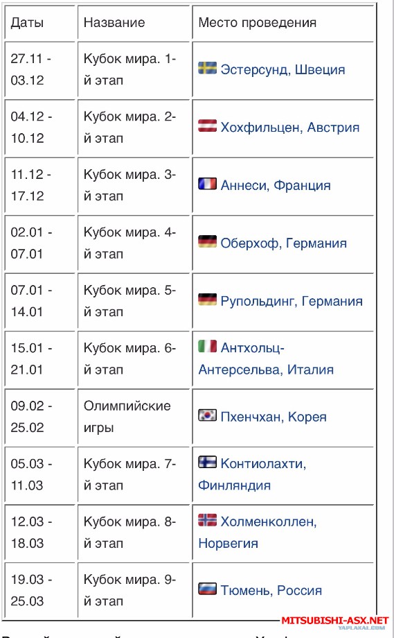 Кубок мира по БИАТЛОНУ - 10639714.jpg
