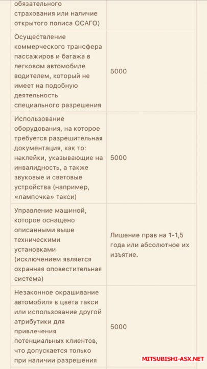 Перечень новых поправок в ПДД РФ - IMG_7760.PNG