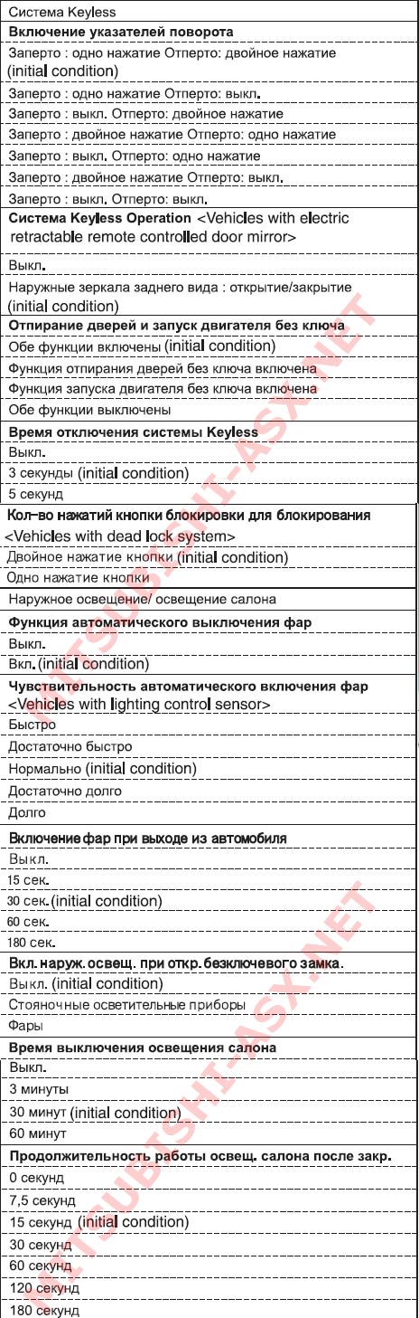 Система полного контроля автомобиля Mitsubishi ASX