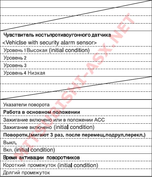 Система полного контроля автомобиля Mitsubishi ASX