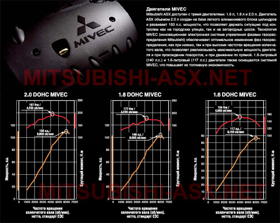 Цвета кузова  Mitsubishi ASX