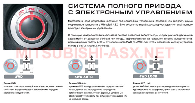 Характеристики двигателя Mitsubishi ASX